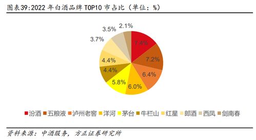 深度 i 顺鑫农业 白酒经营底盘稳固拐点初现,产品升级持续金标放量可期