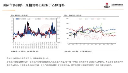 白糖现货最新价格(白糖现货最新价格表)