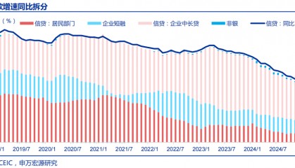 赵伟：金融数据“开门红”后关注什么？——1月金融数据点评