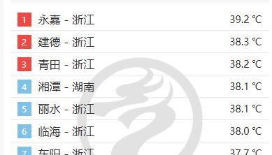 北方秋凉上线气温将创新低，南方高温还在破纪录