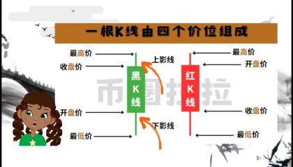 虚拟币线(虚拟币xch)