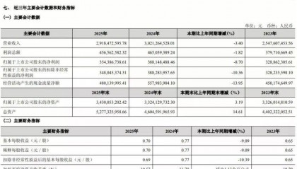“西北王”金徽酒失速