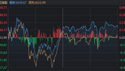 惊险100分钟！今天，A股如何成功“渡劫”？