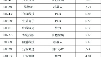 9月15日早餐 | 商务部对美模拟芯片发起反倾销调查；本周美联储将公布利率决议