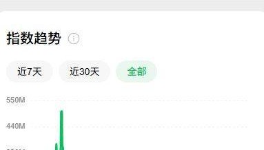 行情一片大好，为何会失落？请不要在XX板块躲牛市——道达投资手记