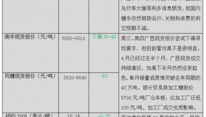 白糖现货最新价格(白糖现货最新价格走势图)