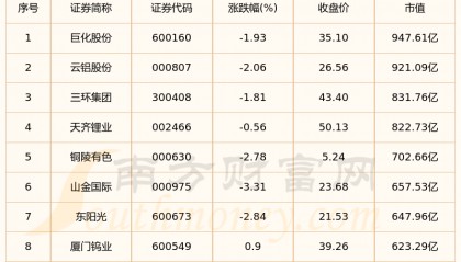 股票与现货(股票现货和期货的区别)