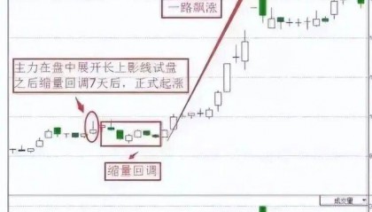 股票集合竞价时涨停，但9:20分突然撤单，意味着什么？