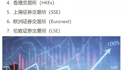 金融现货交易(金融现货的交易对象是什么)
