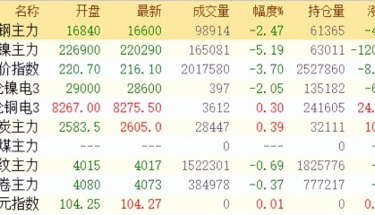 期货转现货(期货转现货是什么意思)