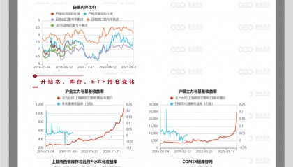期货和现货的关系(原油期货和现货的关系)