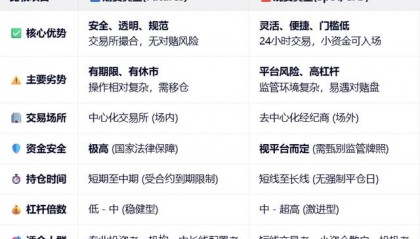 期货与现货的关系(期货与现货的相关定义)