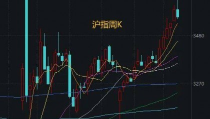 隆盛策略股票杠杆市场你不会真以为，牛市结束了吧？