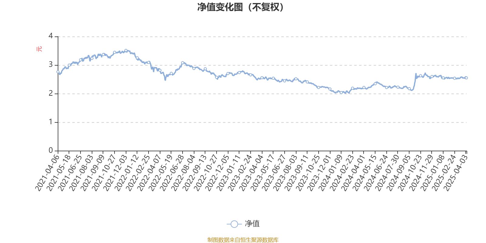 工银新金融股票A：2024年换手率为38.05%