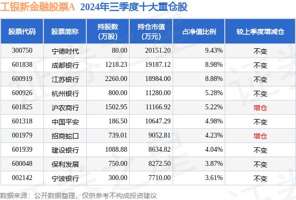 1月14日基金净值：工银新金融股票A最新净值2.548，涨1.72%