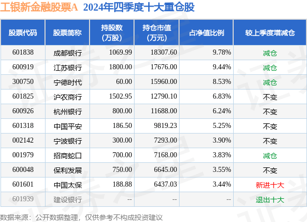 1月23日基金净值：工银新金融股票A最新净值2.549，涨1.03%