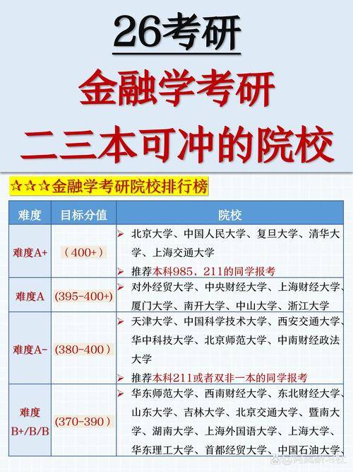 东北大学金融学专业优势与不足分析