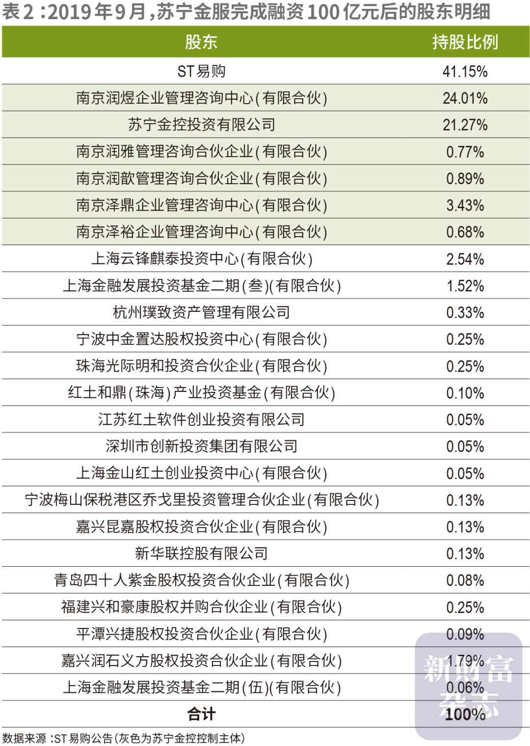 豪赌苏宁，阿里巨亏260亿，谁在埋单？
