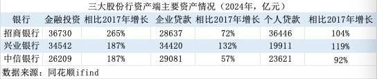 金融人·事｜股份行争锋：兴业、中信离招行有多远？