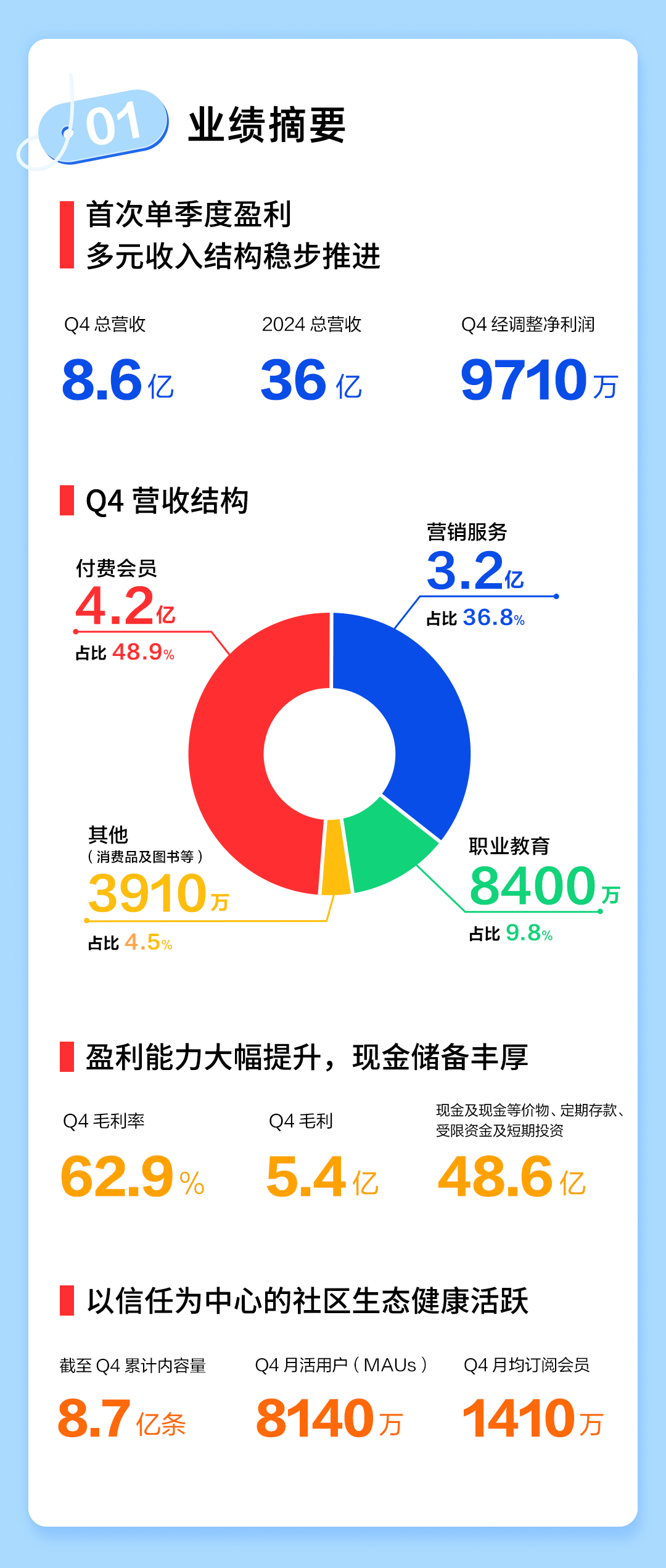 盈利之外，知乎用AI抢跑