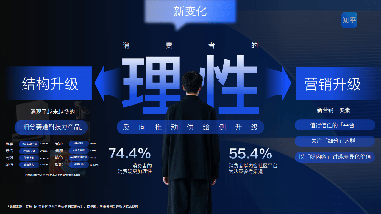 知乎运营：2025知乎平台营销通案