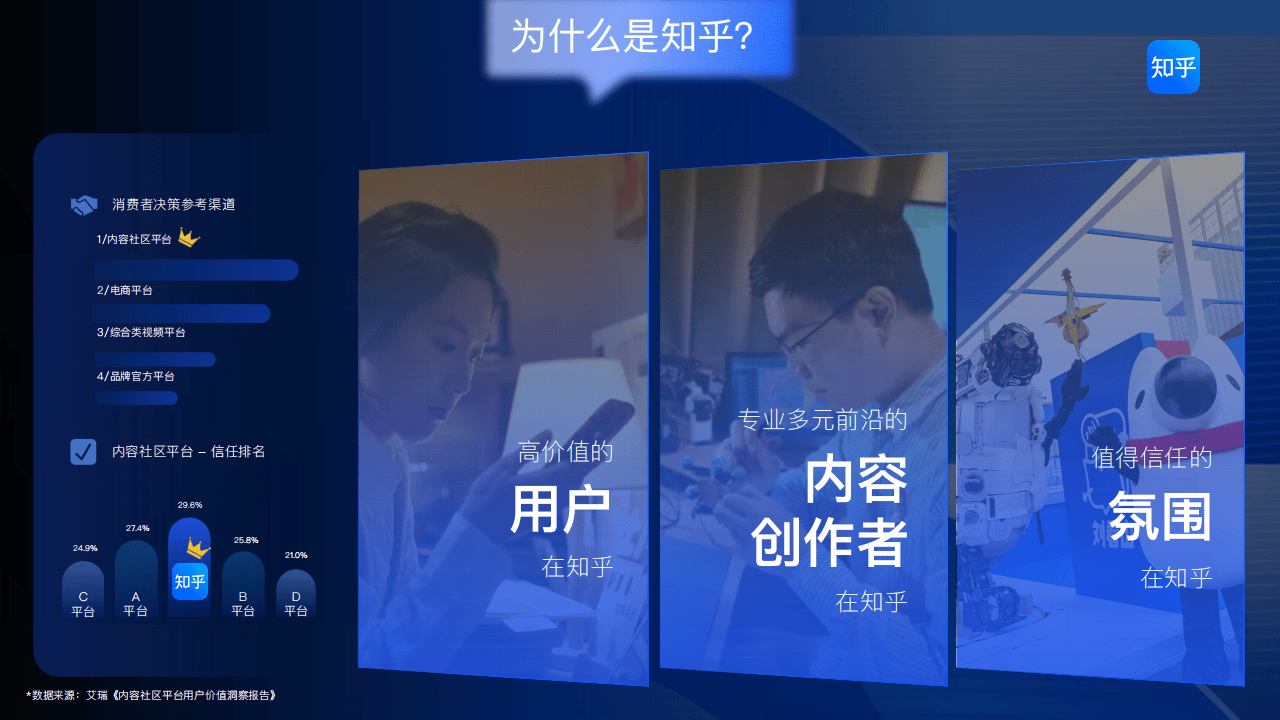 知乎运营：2025知乎平台营销通案