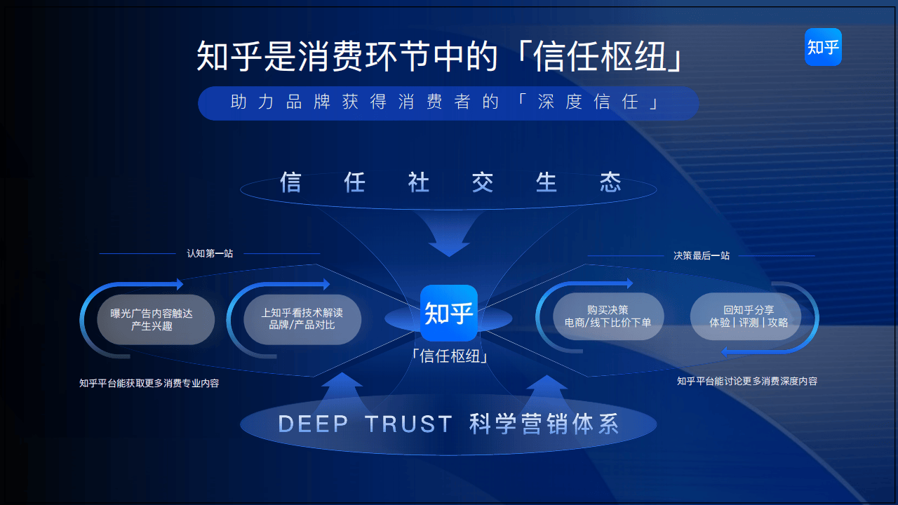 知乎运营：2025知乎平台营销通案