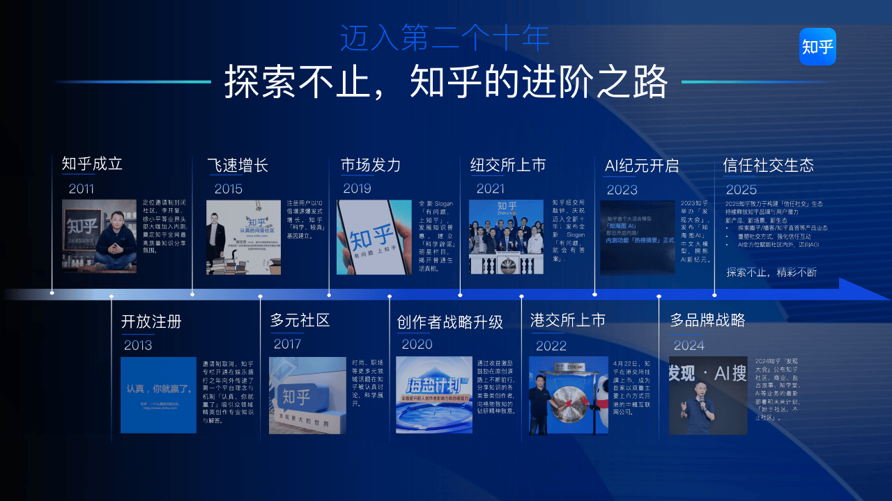 知乎运营：2025知乎平台营销通案