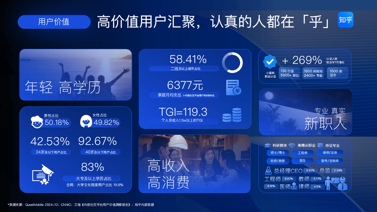知乎运营：2025知乎平台营销通案