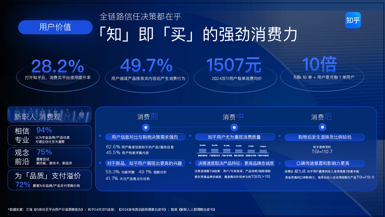 知乎运营：2025知乎平台营销通案