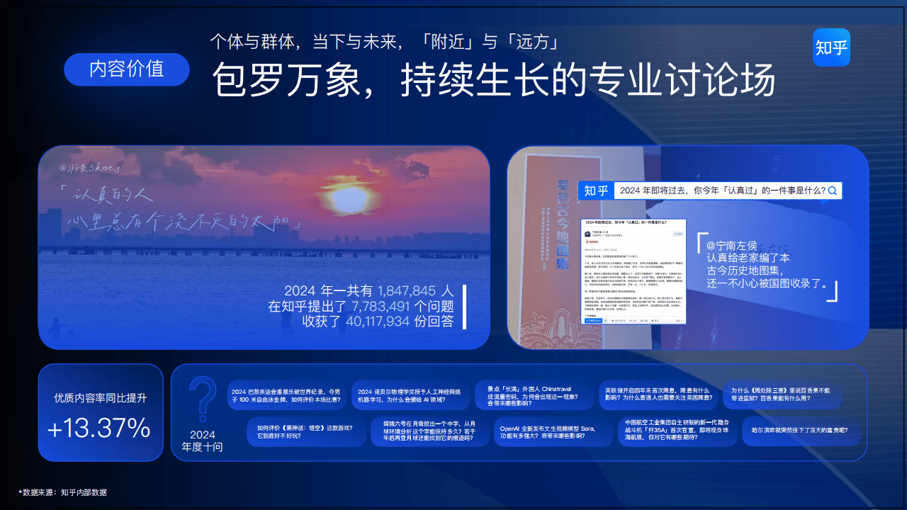 知乎运营：2025知乎平台营销通案
