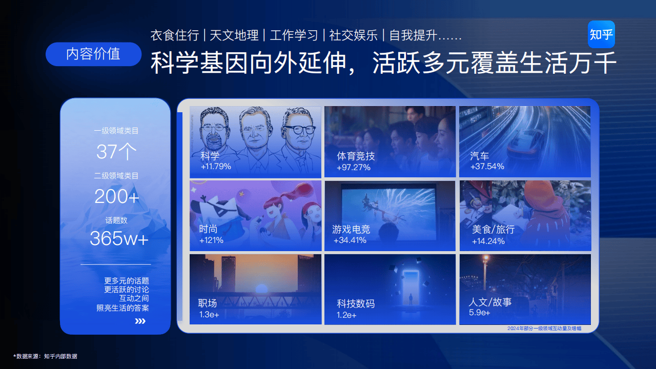 知乎运营：2025知乎平台营销通案