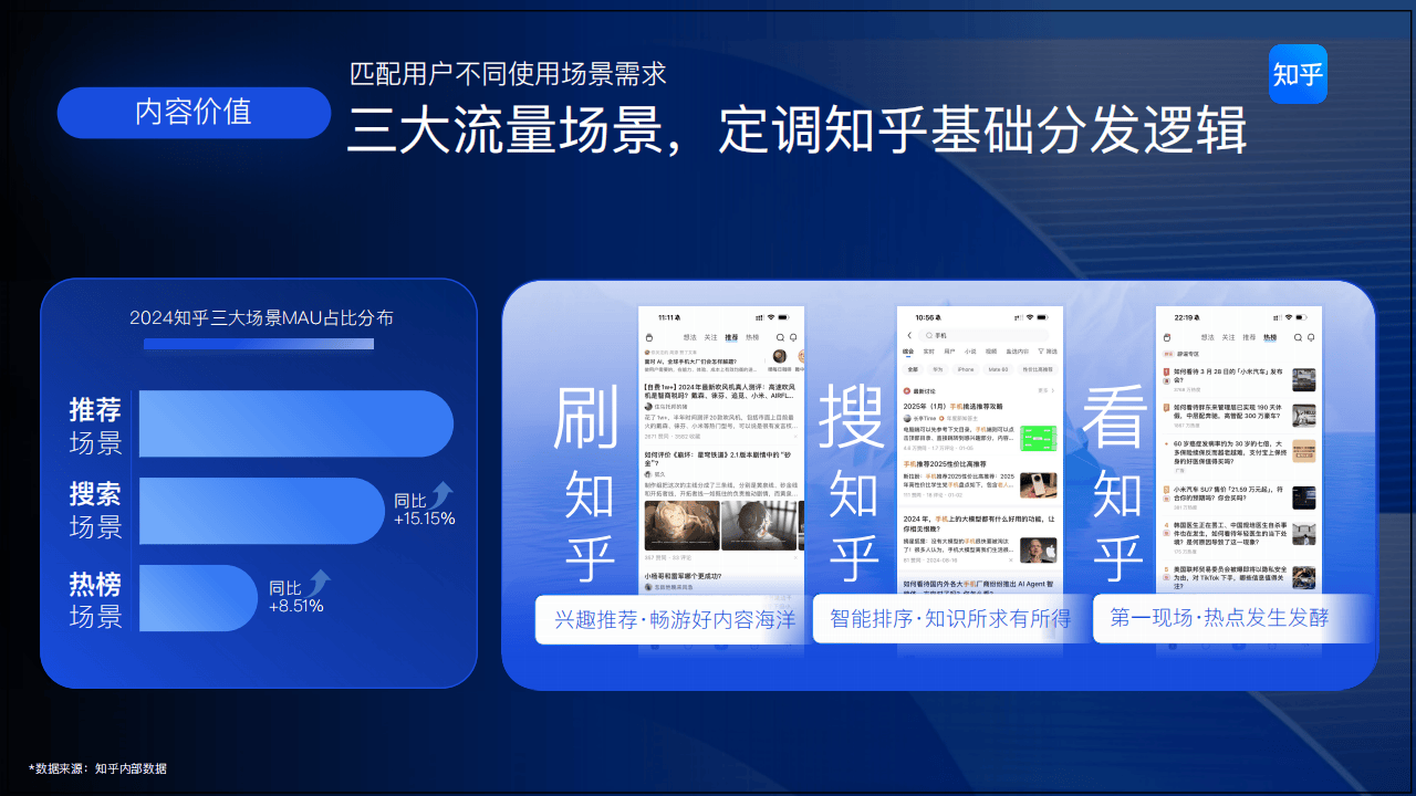知乎运营：2025知乎平台营销通案