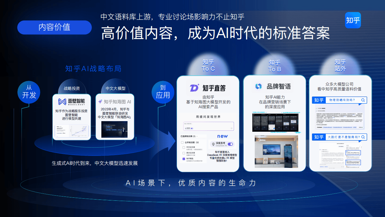 知乎运营：2025知乎平台营销通案
