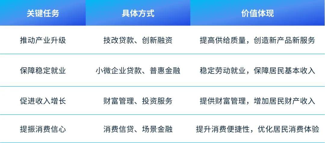产业金融发展新模式：以产业带动消费，以消费促进产业