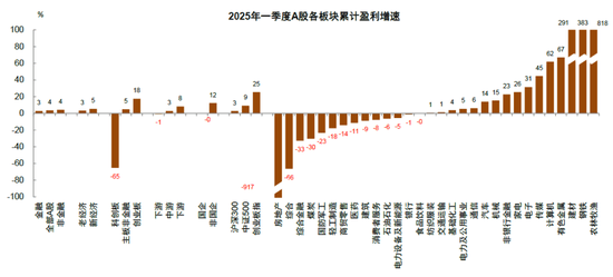 中金 | 年报&amp;一季报总结：非金融业绩显现改善迹象