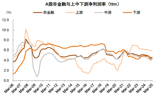 中金 | 年报&amp;一季报总结：非金融业绩显现改善迹象