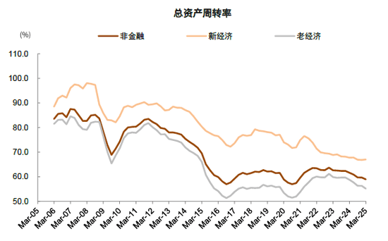 中金 | 年报&amp;一季报总结：非金融业绩显现改善迹象