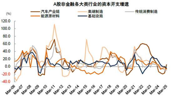 中金 | 年报&amp;一季报总结：非金融业绩显现改善迹象