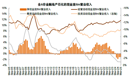 中金 | 年报&amp;一季报总结：非金融业绩显现改善迹象