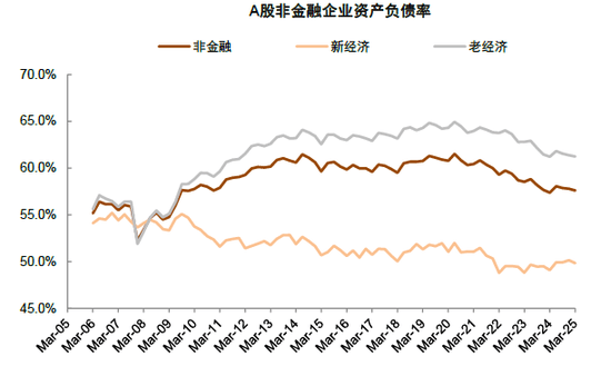 中金 | 年报&amp;一季报总结：非金融业绩显现改善迹象
