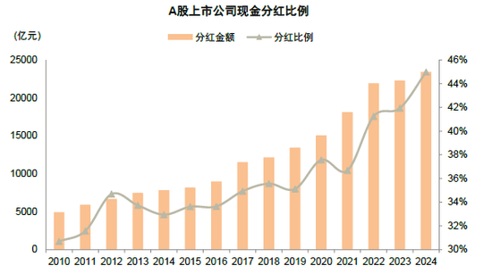 中金 | 年报&amp;一季报总结：非金融业绩显现改善迹象