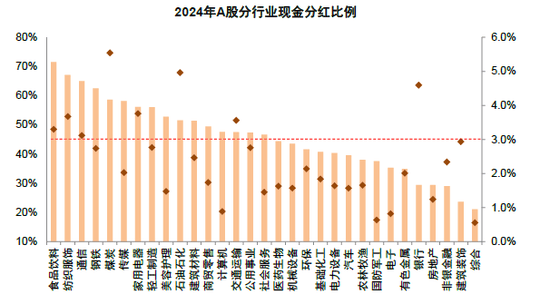 中金 | 年报&amp;一季报总结：非金融业绩显现改善迹象