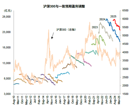 中金 | 年报&amp;一季报总结：非金融业绩显现改善迹象