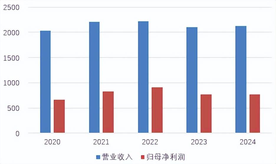 金融女将正式上任兴业银行，资管业务或系其工作重心