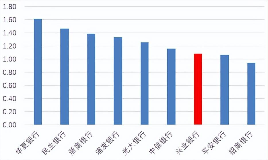 金融女将正式上任兴业银行，资管业务或系其工作重心