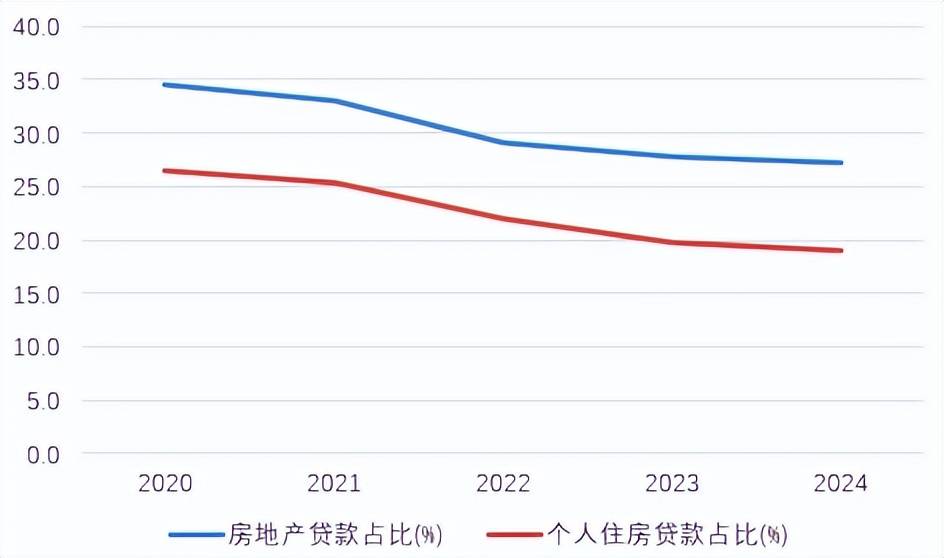 金融女将正式上任兴业银行，资管业务或系其工作重心