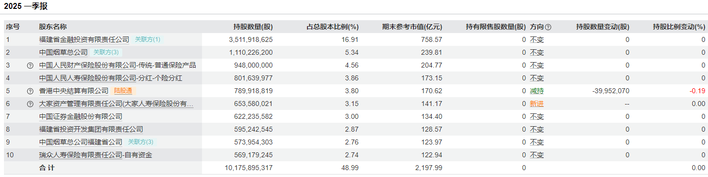 金融女将正式上任兴业银行，资管业务或系其工作重心