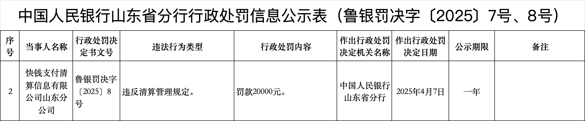 交行江西省分行被罚230万元；蒙商消费金融APP被通报；常熟银行一季度净利润10.84亿元｜金融科技周报