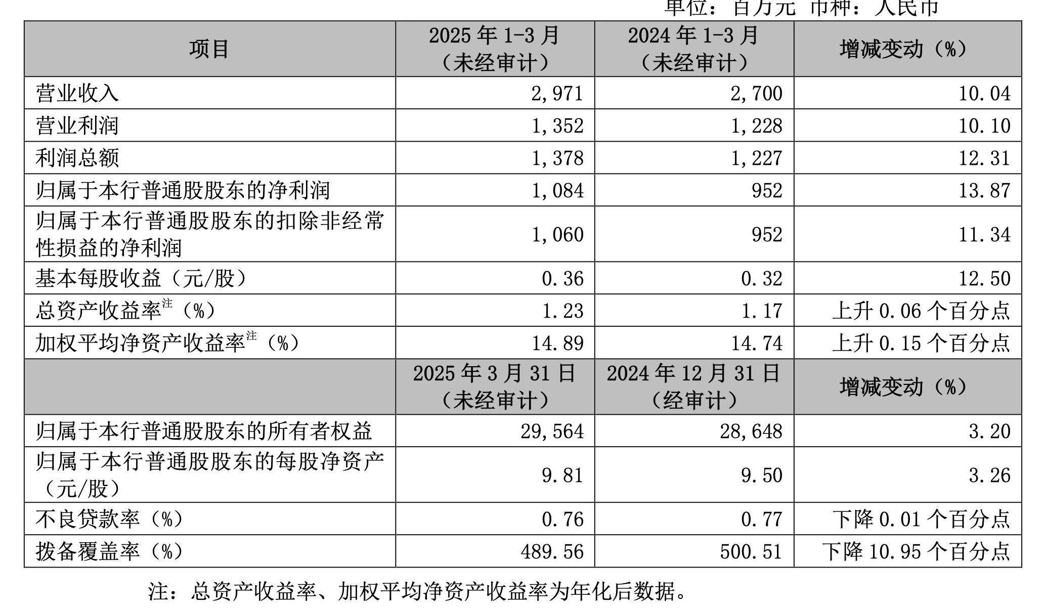 交行江西省分行被罚230万元；蒙商消费金融APP被通报；常熟银行一季度净利润10.84亿元｜金融科技周报